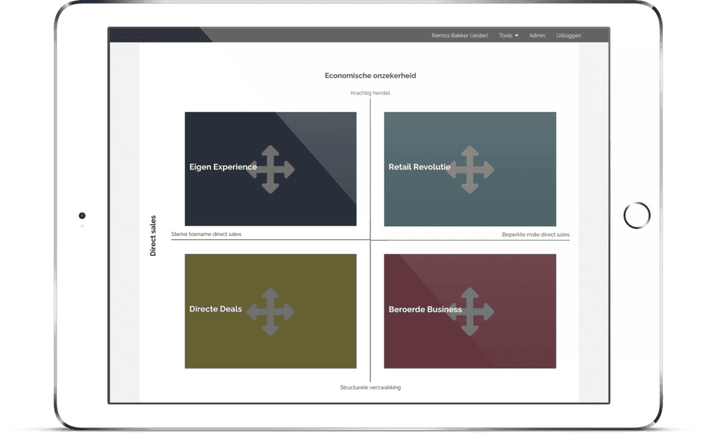 Social Scenario Planning - Scenarios