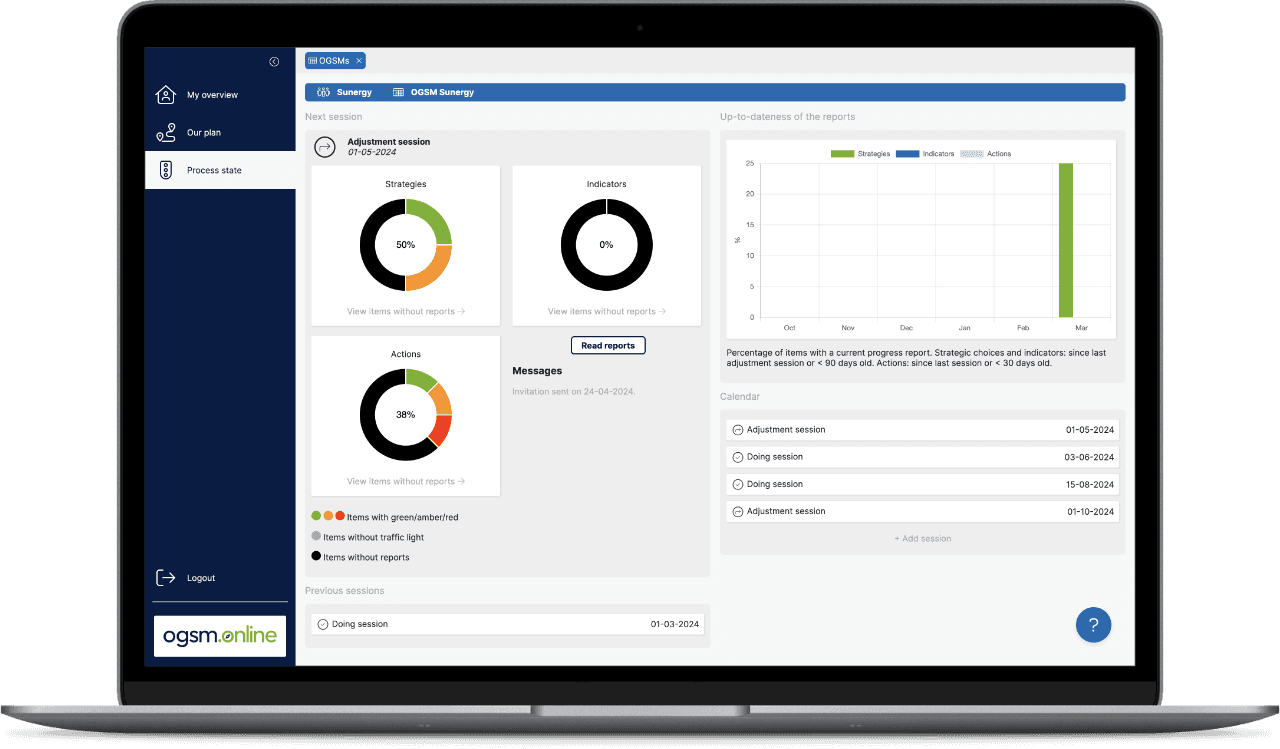 OGSM.online process state